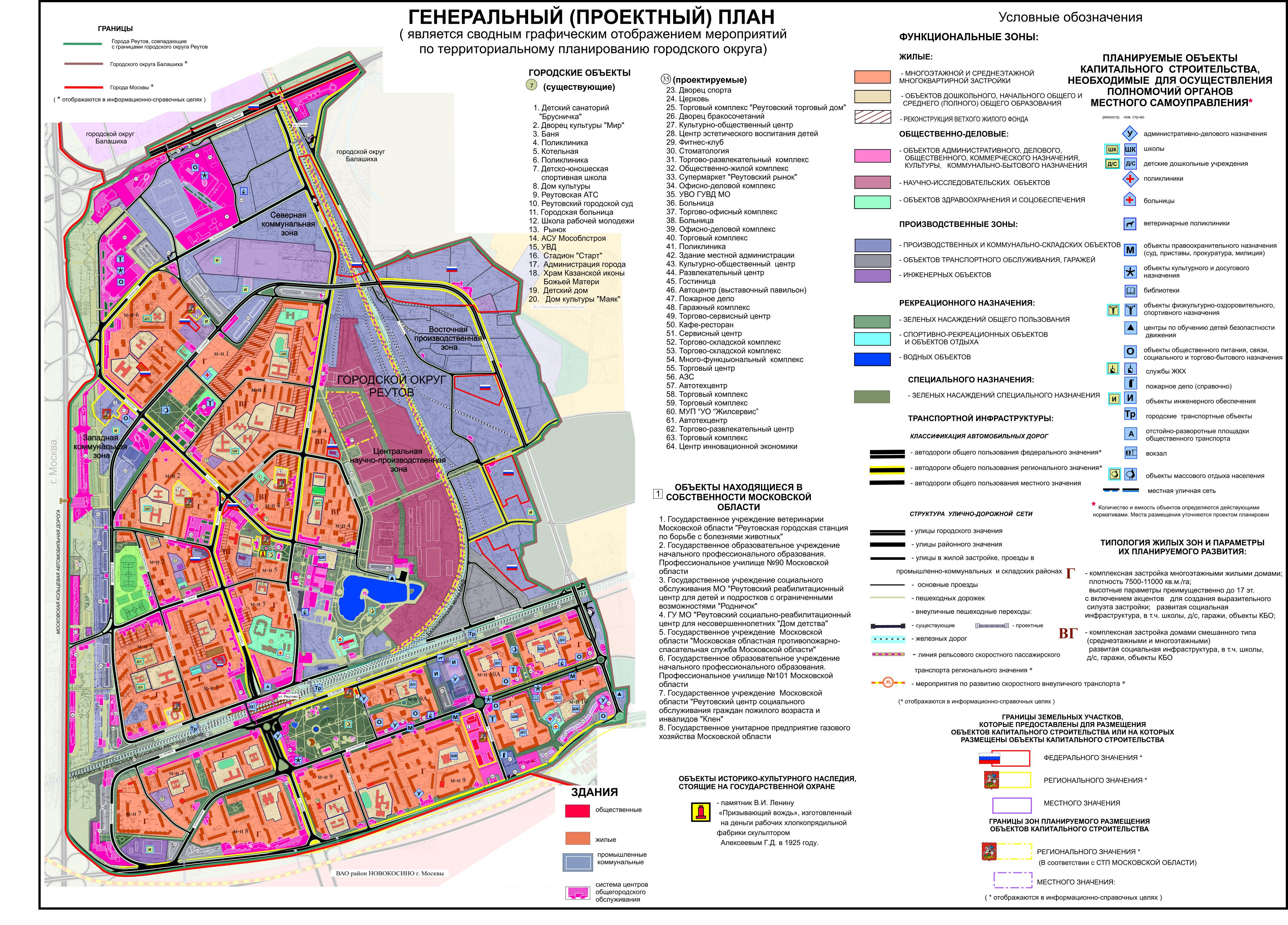 план функционального зонирования территории